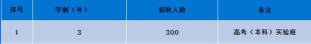 成都汽車職業(yè)技術學校好不好(成都汽車職業(yè)技術學校向陽橋校區(qū))