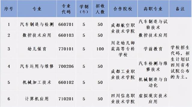 成都汽車職業(yè)技術學校好不好(成都汽車職業(yè)技術學校向陽橋校區(qū))