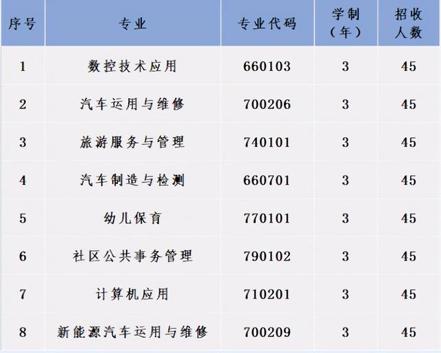 成都汽車職業(yè)技術學校好不好(成都汽車職業(yè)技術學校向陽橋校區(qū))