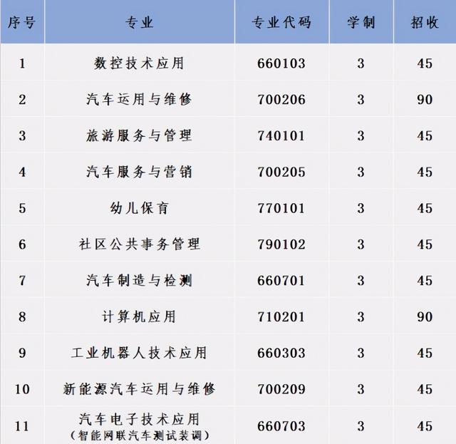 成都汽車職業(yè)技術學校好不好(成都汽車職業(yè)技術學校向陽橋校區(qū))