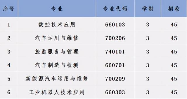 成都汽車職業(yè)技術學校好不好(成都汽車職業(yè)技術學校向陽橋校區(qū))