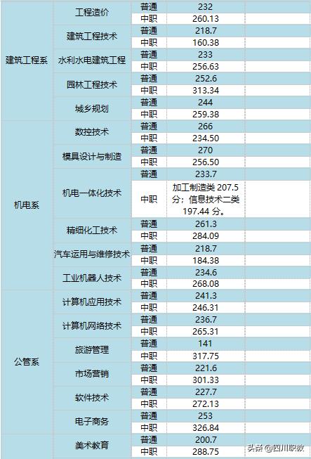 達(dá)州職業(yè)學(xué)校(瀘州職業(yè)技術(shù)學(xué)校)