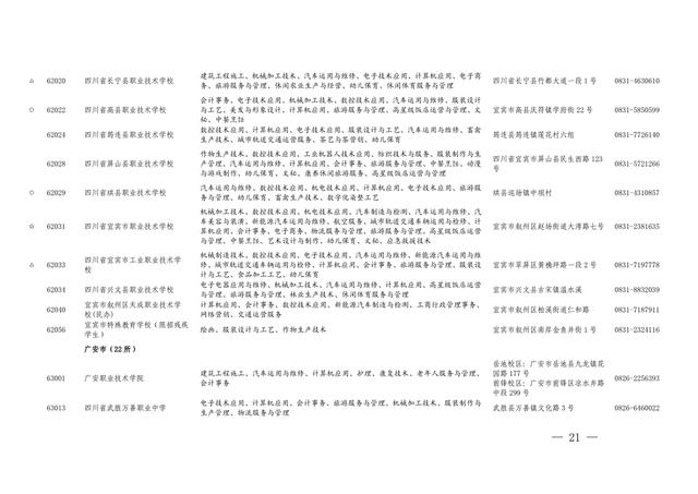 四川技術(shù)學(xué)校招生(四川警察學(xué)校招生要求)