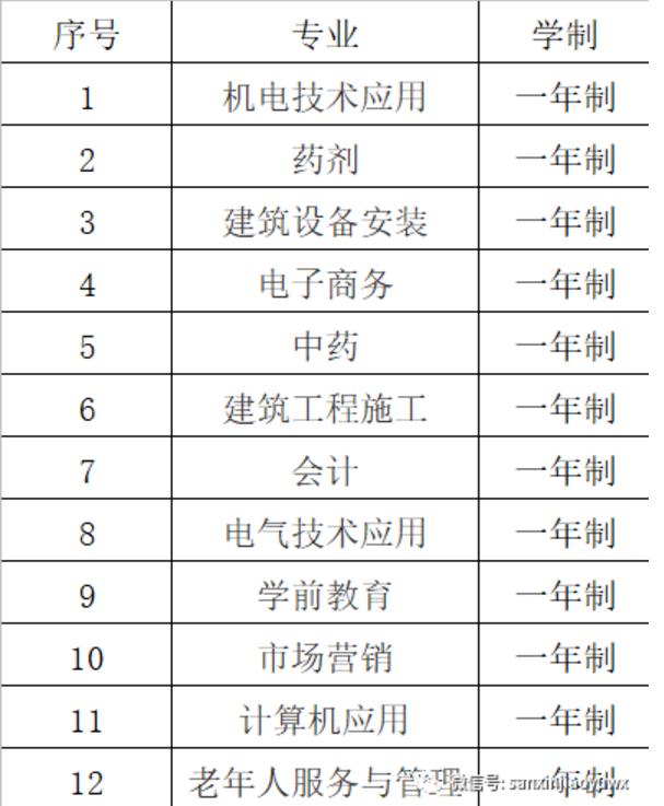 國家認可的中專學校(國家承認的中專有哪些學校)