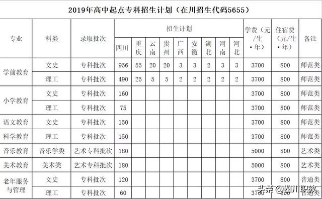 宜賓幼師學校(宜賓幼師工資)