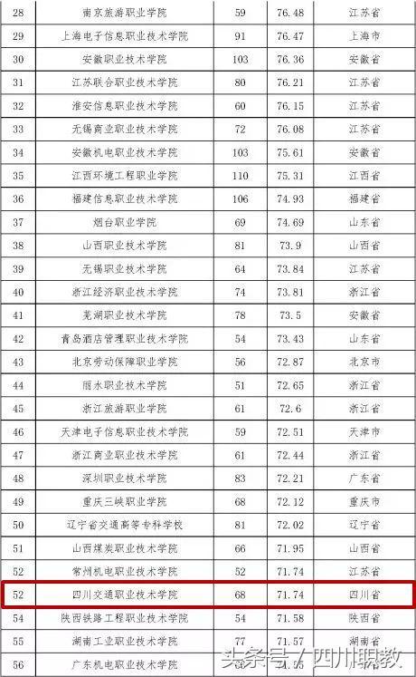 四川比較好的職高(石家莊哪個(gè)職高比較好)