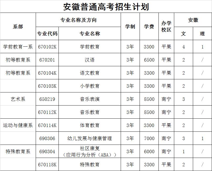 上幼師學(xué)校需要多少分可以上的簡(jiǎn)單介紹