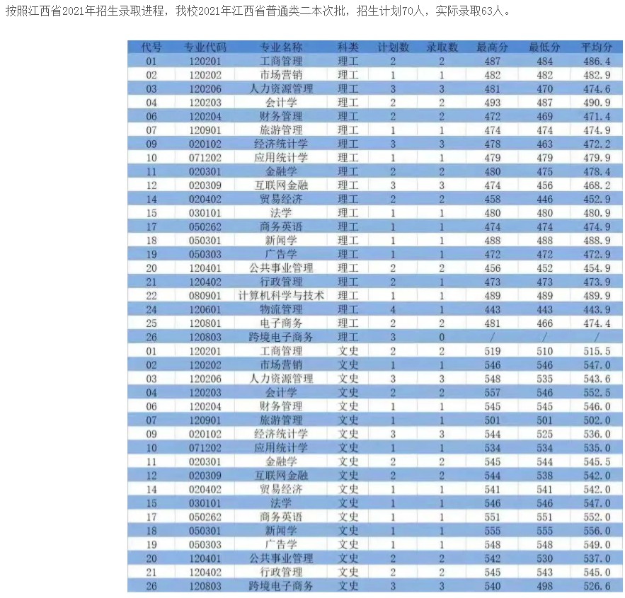 職高分?jǐn)?shù)線多少2021(2021年職高分?jǐn)?shù)線多少)