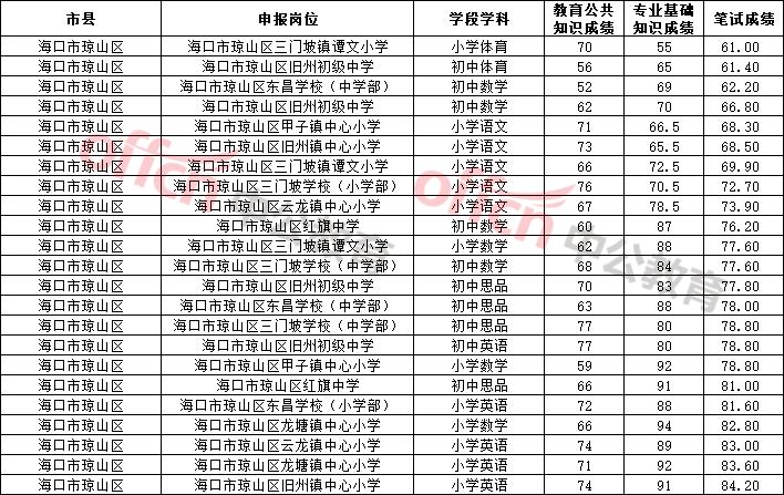 職高分?jǐn)?shù)線多少2021(2021年職高分?jǐn)?shù)線多少)