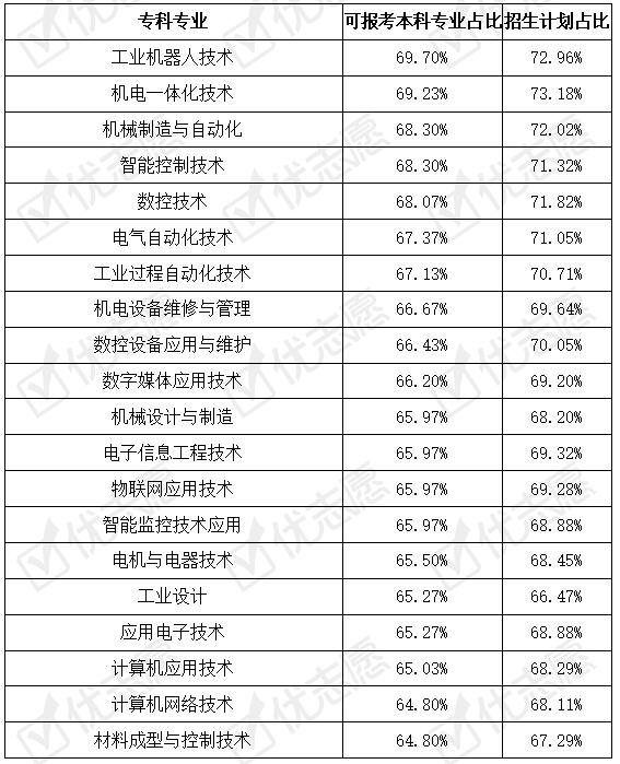 ?？剖笞詈脤I(yè)(?？剖笞詈脤I(yè)學(xué)校)