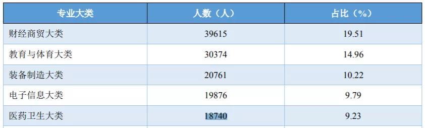 四川衛(wèi)生康復(fù)職業(yè)學(xué)校(四川衛(wèi)生康復(fù)職業(yè)學(xué)校錄取分數(shù)線)