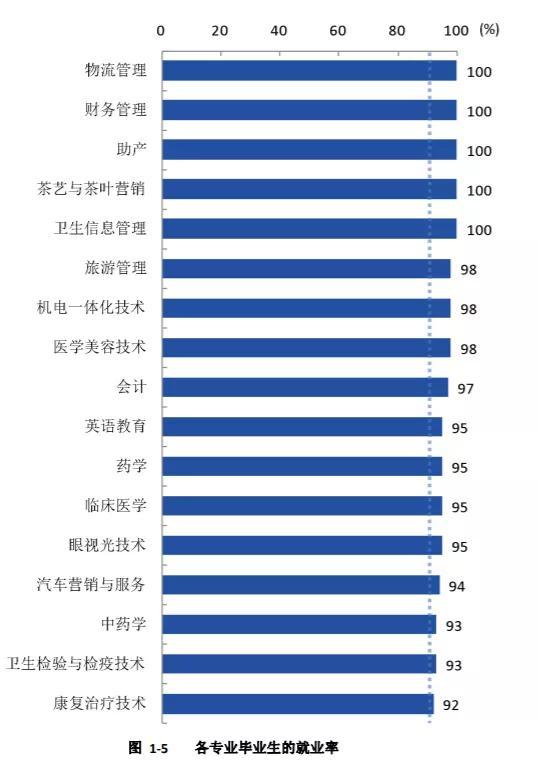 四川衛(wèi)生康復(fù)職業(yè)學(xué)校(四川衛(wèi)生康復(fù)職業(yè)學(xué)校錄取分?jǐn)?shù)線)