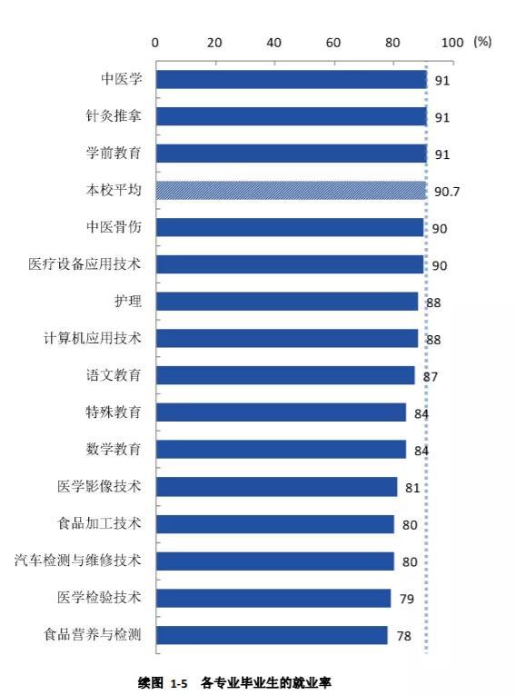 四川衛(wèi)生康復(fù)職業(yè)學(xué)校(四川衛(wèi)生康復(fù)職業(yè)學(xué)校錄取分?jǐn)?shù)線)