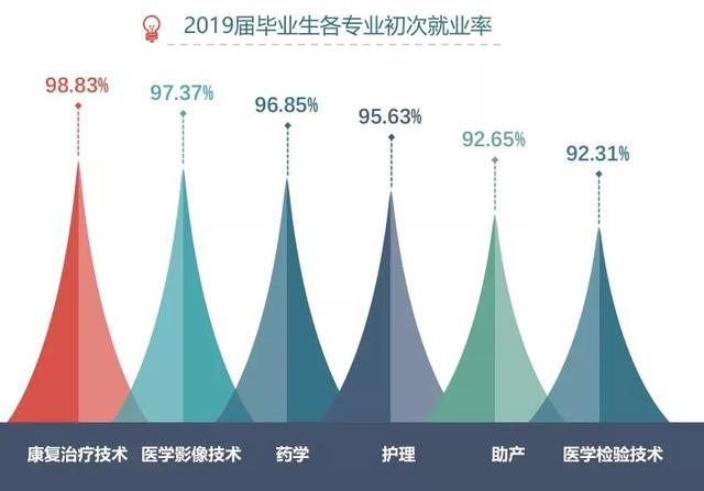 四川衛(wèi)生康復(fù)職業(yè)學(xué)校(四川衛(wèi)生康復(fù)職業(yè)學(xué)校錄取分?jǐn)?shù)線)