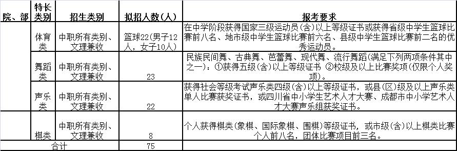 成都職業(yè)技術(shù)學(xué)校報(bào)名(普寧職業(yè)技術(shù)學(xué)校報(bào)名)