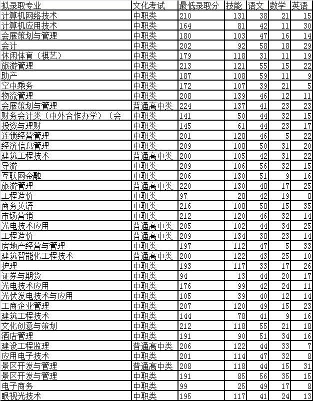 成都職業(yè)技術(shù)學(xué)校報(bào)名(普寧職業(yè)技術(shù)學(xué)校報(bào)名)