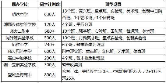 長沙私立高中入學條件(哈爾濱私立高中德強入學條件)