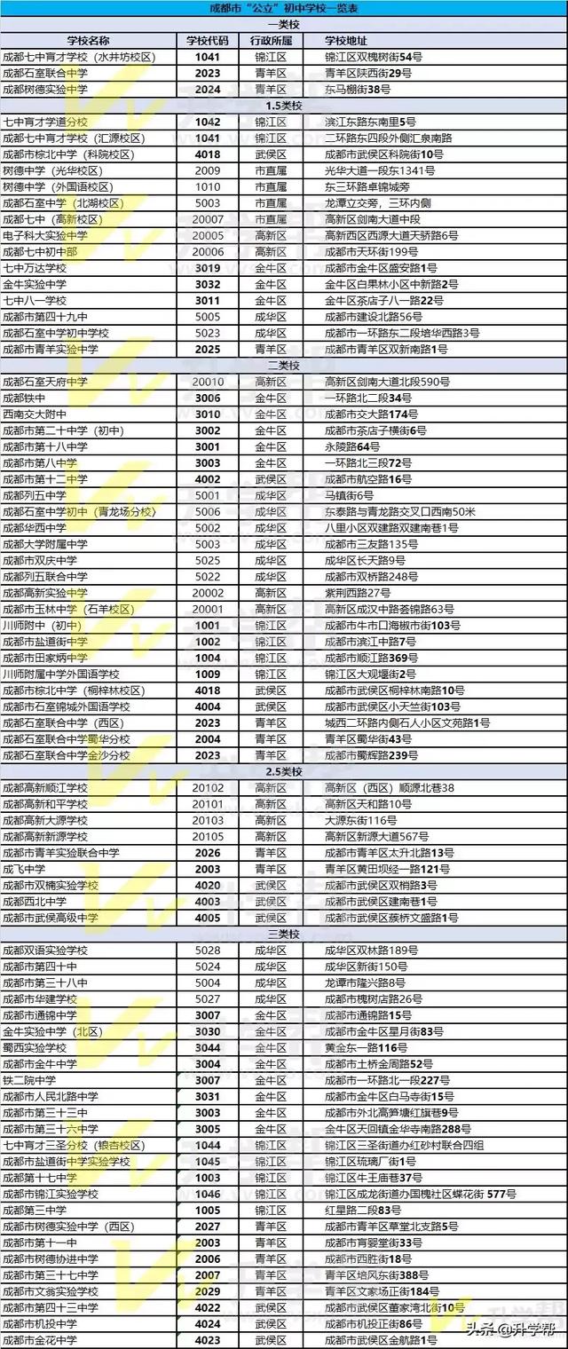 成都有哪些公立學(xué)校(成都有哪些公立學(xué)校在招聘)圖3