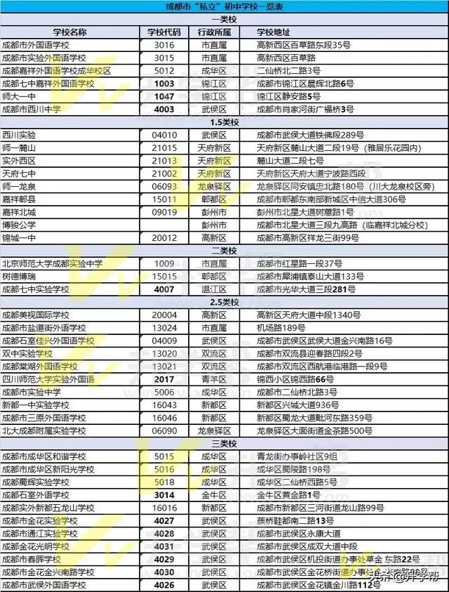 成都有哪些公立學(xué)校(成都有哪些公立學(xué)校在招聘)