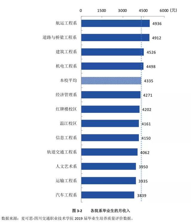 四川交通運(yùn)輸職業(yè)學(xué)校(四川交通運(yùn)輸職業(yè)學(xué)校官網(wǎng)登錄)