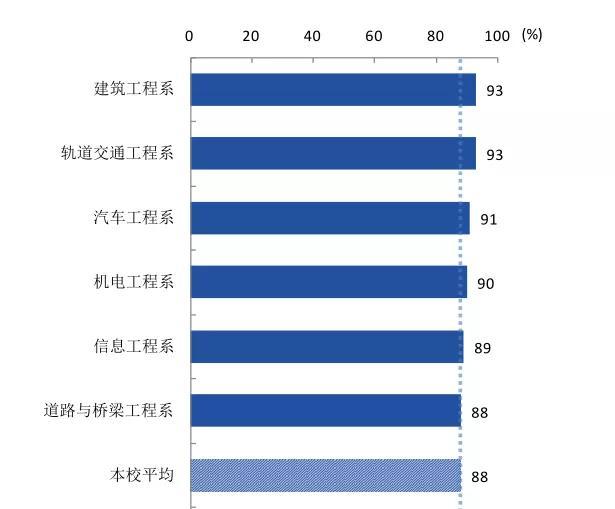 四川交通運(yùn)輸職業(yè)學(xué)校(四川交通運(yùn)輸職業(yè)學(xué)校官網(wǎng)登錄)