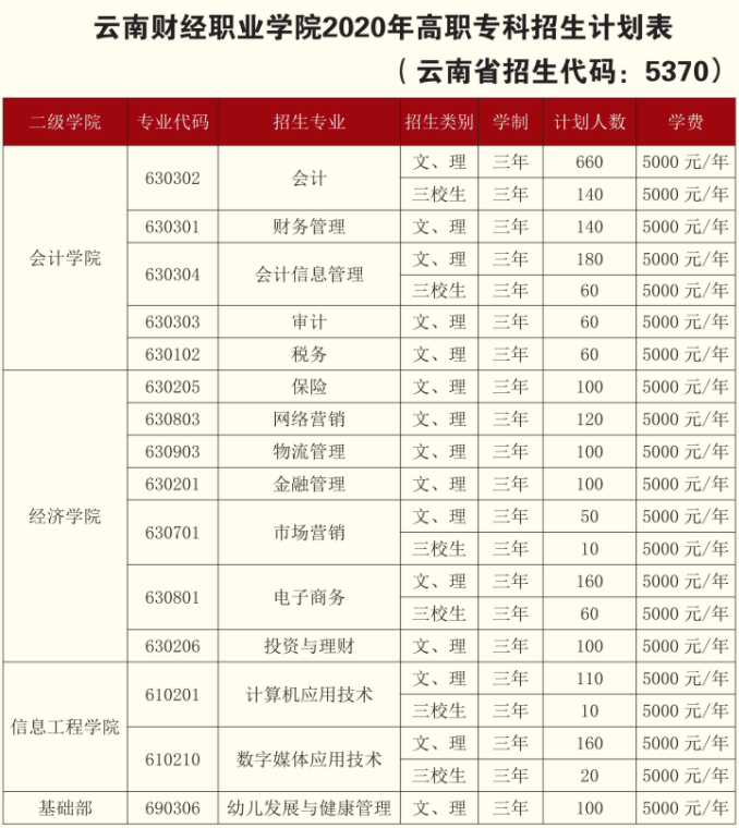 職業(yè)高中的學(xué)費(fèi)是多少(高職類學(xué)校一般學(xué)費(fèi)多少錢)