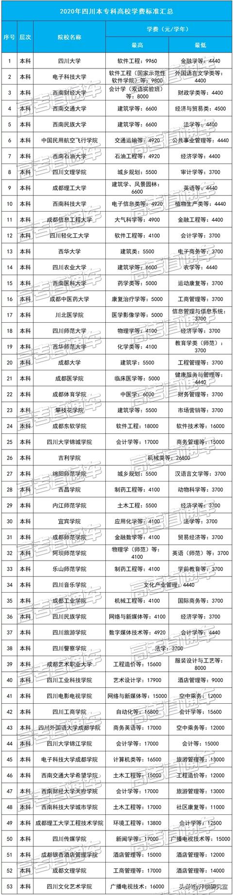 四川工商職業(yè)學(xué)校學(xué)費(fèi)(上海工商外國(guó)語(yǔ)職業(yè)學(xué)校學(xué)費(fèi)多少)