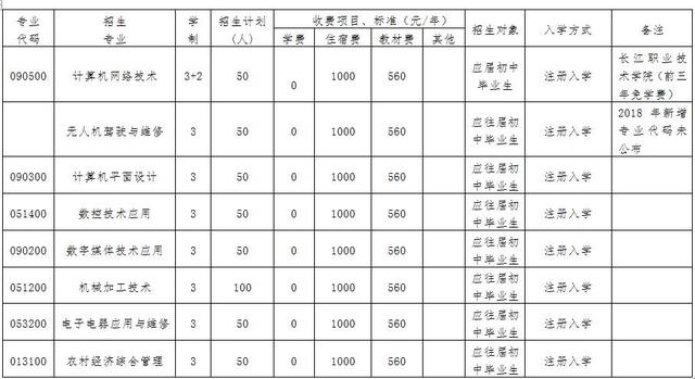 自貢電子信息職業(yè)技術(shù)學(xué)校(自貢電子信息職業(yè)技術(shù)學(xué)校教師招聘)