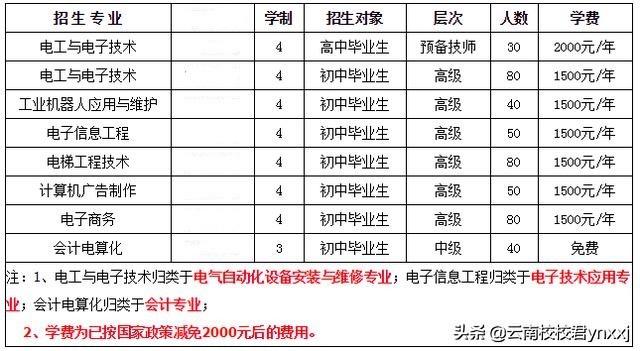 計算機學(xué)校中專哪里比較好(河北計算機學(xué)校中專哪里比較好)