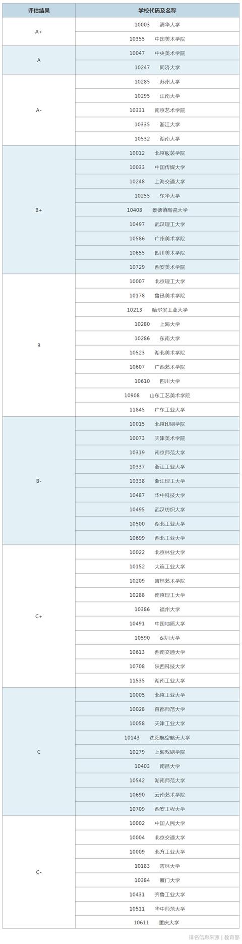 重慶設(shè)計(jì)大學(xué)有哪些(重慶設(shè)計(jì)單位)