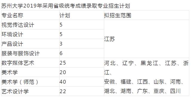 重慶設(shè)計(jì)大學(xué)有哪些(重慶設(shè)計(jì)單位)