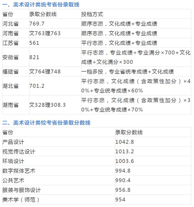 重慶設(shè)計(jì)大學(xué)有哪些(重慶設(shè)計(jì)單位)