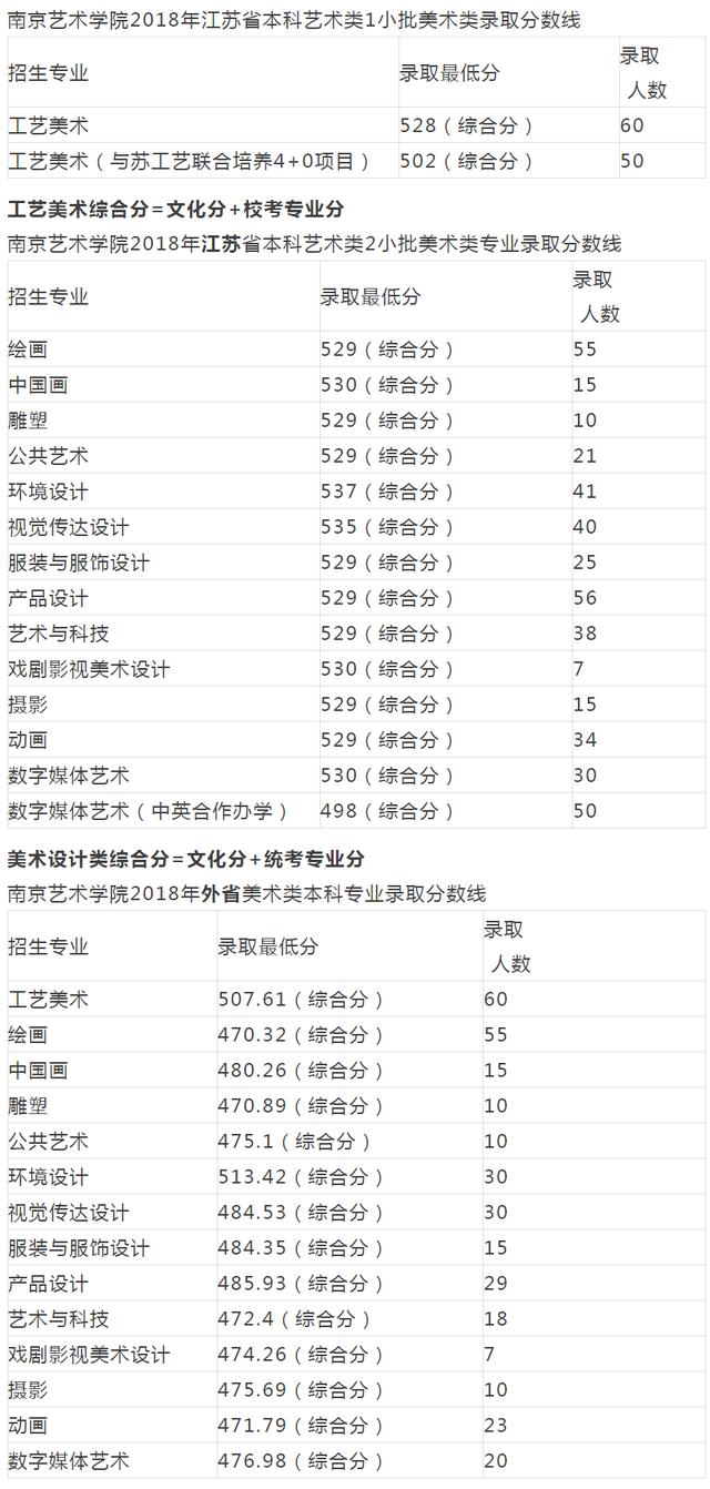 重慶設(shè)計(jì)大學(xué)有哪些(重慶設(shè)計(jì)單位)