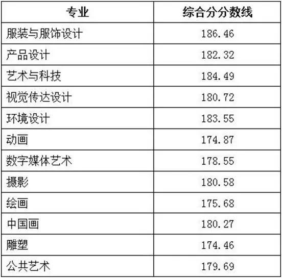 重慶設(shè)計(jì)大學(xué)有哪些(重慶設(shè)計(jì)單位)