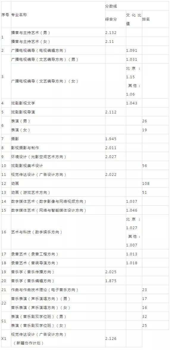 重慶設(shè)計(jì)大學(xué)有哪些(重慶設(shè)計(jì)單位)