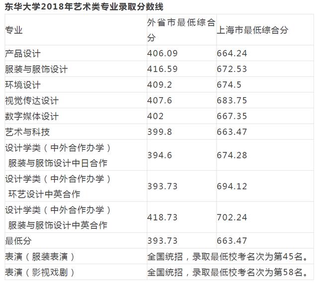 重慶設(shè)計(jì)大學(xué)有哪些(重慶設(shè)計(jì)單位)