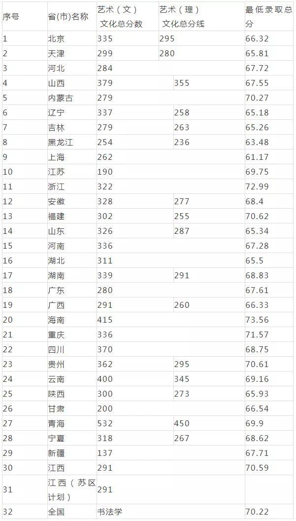 重慶設(shè)計(jì)大學(xué)有哪些(重慶設(shè)計(jì)單位)