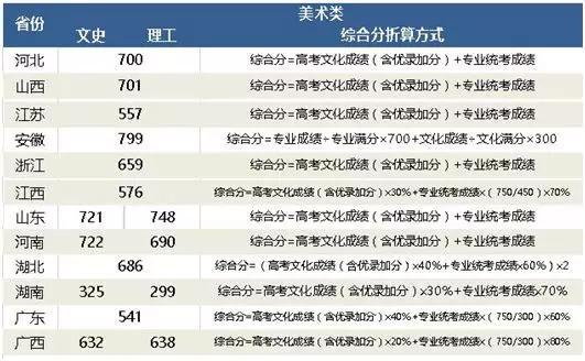 重慶設(shè)計(jì)大學(xué)有哪些(重慶設(shè)計(jì)單位)