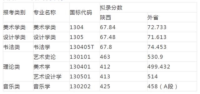 重慶設(shè)計(jì)大學(xué)有哪些(重慶設(shè)計(jì)單位)