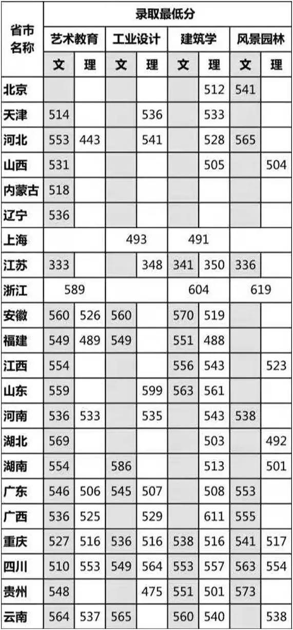 重慶設(shè)計(jì)大學(xué)有哪些(重慶設(shè)計(jì)單位)