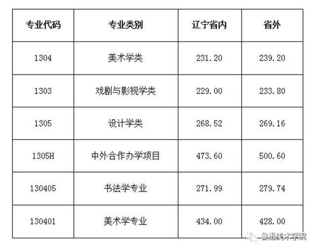 重慶設(shè)計(jì)大學(xué)有哪些(重慶設(shè)計(jì)單位)