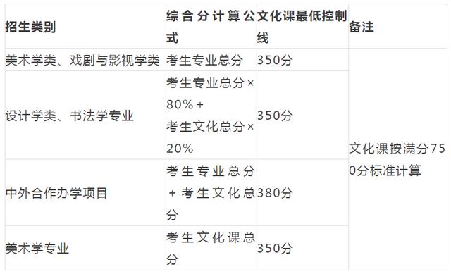 重慶設(shè)計(jì)大學(xué)有哪些(重慶設(shè)計(jì)單位)