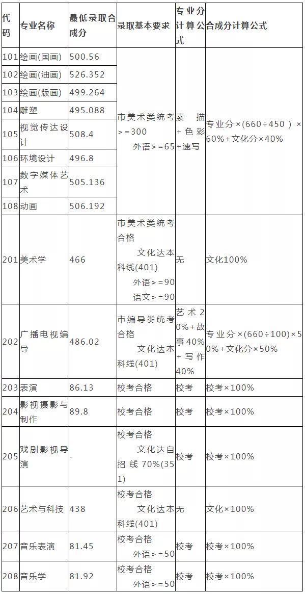 重慶設(shè)計(jì)大學(xué)有哪些(重慶設(shè)計(jì)單位)