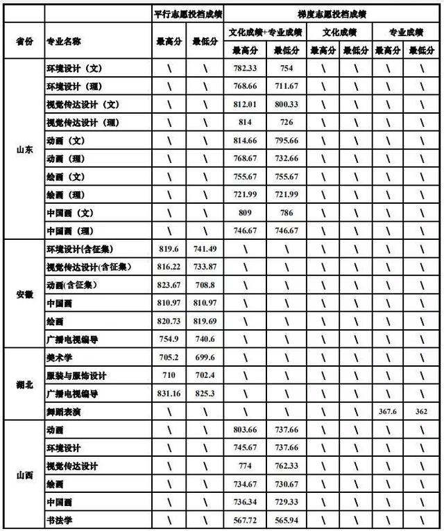 重慶設(shè)計(jì)大學(xué)有哪些(重慶設(shè)計(jì)單位)