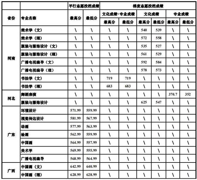 重慶設(shè)計(jì)大學(xué)有哪些(重慶設(shè)計(jì)單位)