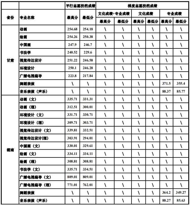 重慶設(shè)計(jì)大學(xué)有哪些(重慶設(shè)計(jì)單位)