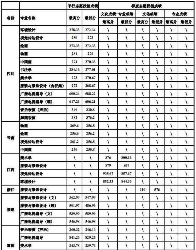 重慶設(shè)計(jì)大學(xué)有哪些(重慶設(shè)計(jì)單位)