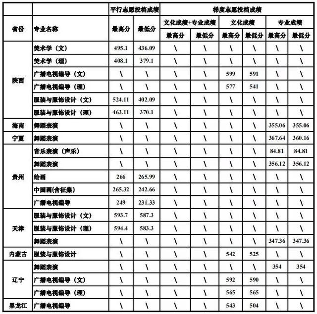 重慶設(shè)計(jì)大學(xué)有哪些(重慶設(shè)計(jì)單位)