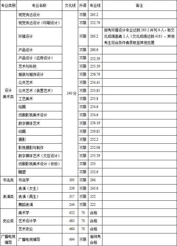 重慶設(shè)計(jì)大學(xué)有哪些(重慶設(shè)計(jì)單位)