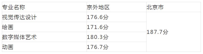 重慶設(shè)計(jì)大學(xué)有哪些(重慶設(shè)計(jì)單位)